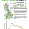 GrassCheck GB Bulletin 21 October 2024